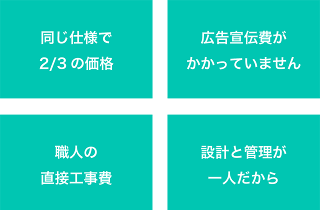 なぜ大手ハウスメーカーとくらべて安いのか
