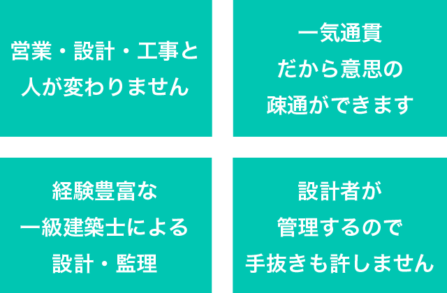 一級建築士による一貫完全監理