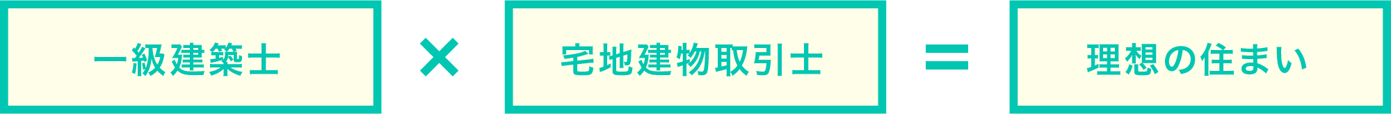 土地選びから家づくり